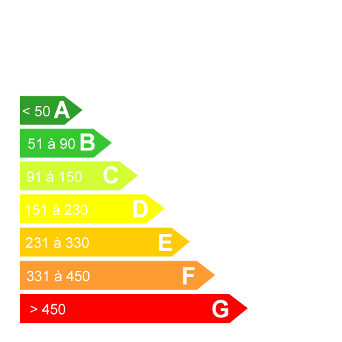 Tableau DPE